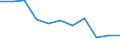 Unit of measure: Number / Sex: Total / Age class: Total / International Statistical Classification of Diseases and Related Health Problems (ICD-10 2010): All causes of death (A00-Y89) excluding S00-T98 / Place of residence: All deaths of residents in or outside their home country / Geopolitical entity (reporting): Latvia