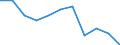 Maßeinheit: Anzahl / Geschlecht: Insgesamt / Altersklasse: Insgesamt / Internationale statistische Klassifikation der Krankheiten und verwandter Gesundheitsprobleme (ICD-10 2010): Alle Todesursachen (A00-Y89) ausschließlich S00-T98 / Aufenthaltsort: Alle Todesfälle von Einwohnern in oder außerhalb ihres Heimatlandes / Geopolitische Meldeeinheit: Litauen