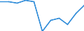 Maßeinheit: Anzahl / Geschlecht: Insgesamt / Altersklasse: Insgesamt / Internationale statistische Klassifikation der Krankheiten und verwandter Gesundheitsprobleme (ICD-10 2010): Alle Todesursachen (A00-Y89) ausschließlich S00-T98 / Aufenthaltsort: Alle Todesfälle von Einwohnern in oder außerhalb ihres Heimatlandes / Geopolitische Meldeeinheit: Niederlande