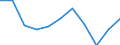 Unit of measure: Number / Sex: Total / Age class: Total / International Statistical Classification of Diseases and Related Health Problems (ICD-10 2010): All causes of death (A00-Y89) excluding S00-T98 / Place of residence: All deaths of residents in or outside their home country / Geopolitical entity (reporting): Austria