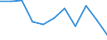 Maßeinheit: Anzahl / Geschlecht: Insgesamt / Altersklasse: Insgesamt / Internationale statistische Klassifikation der Krankheiten und verwandter Gesundheitsprobleme (ICD-10 2010): Alle Todesursachen (A00-Y89) ausschließlich S00-T98 / Aufenthaltsort: Alle Todesfälle von Einwohnern in oder außerhalb ihres Heimatlandes / Geopolitische Meldeeinheit: Portugal