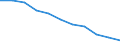 Maßeinheit: Anzahl / Geschlecht: Insgesamt / Altersklasse: Insgesamt / Internationale statistische Klassifikation der Krankheiten und verwandter Gesundheitsprobleme (ICD-10 2010): Alle Todesursachen (A00-Y89) ausschließlich S00-T98 / Aufenthaltsort: Alle Todesfälle von Einwohnern in oder außerhalb ihres Heimatlandes / Geopolitische Meldeeinheit: Rumänien