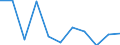 Maßeinheit: Anzahl / Geschlecht: Insgesamt / Altersklasse: Insgesamt / Internationale statistische Klassifikation der Krankheiten und verwandter Gesundheitsprobleme (ICD-10 2010): Alle Todesursachen (A00-Y89) ausschließlich S00-T98 / Aufenthaltsort: Alle Todesfälle von Einwohnern in oder außerhalb ihres Heimatlandes / Geopolitische Meldeeinheit: Slowenien