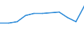 Maßeinheit: Anzahl / Geschlecht: Insgesamt / Altersklasse: Insgesamt / Internationale statistische Klassifikation der Krankheiten und verwandter Gesundheitsprobleme (ICD-10 2010): Alle Todesursachen (A00-Y89) ausschließlich S00-T98 / Aufenthaltsort: Alle Todesfälle von Einwohnern in oder außerhalb ihres Heimatlandes / Geopolitische Meldeeinheit: Island