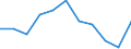 Maßeinheit: Anzahl / Geschlecht: Insgesamt / Altersklasse: Insgesamt / Internationale statistische Klassifikation der Krankheiten und verwandter Gesundheitsprobleme (ICD-10 2010): Alle Todesursachen (A00-Y89) ausschließlich S00-T98 / Aufenthaltsort: Alle Todesfälle von Einwohnern in oder außerhalb ihres Heimatlandes / Geopolitische Meldeeinheit: Schweiz