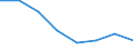 Maßeinheit: Anzahl / Geschlecht: Insgesamt / Altersklasse: Insgesamt / Internationale statistische Klassifikation der Krankheiten und verwandter Gesundheitsprobleme (ICD-10 2010): Alle Todesursachen (A00-Y89) ausschließlich S00-T98 / Aufenthaltsort: Alle Todesfälle von Einwohnern in oder außerhalb ihres Heimatlandes / Geopolitische Meldeeinheit: United Kingdom