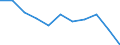 Maßeinheit: Anzahl / Geschlecht: Insgesamt / Altersklasse: Insgesamt / Internationale statistische Klassifikation der Krankheiten und verwandter Gesundheitsprobleme (ICD-10 2010): Bestimmte infektiöse und parasitäre Krankheiten (A00-B99) / Aufenthaltsort: Alle Todesfälle von Einwohnern in oder außerhalb ihres Heimatlandes / Geopolitische Meldeeinheit: Europäische Union - 27 Länder (ab 2020)