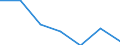 Maßeinheit: Anzahl / Geschlecht: Insgesamt / Altersklasse: Insgesamt / Internationale statistische Klassifikation der Krankheiten und verwandter Gesundheitsprobleme (ICD-10 2010): Bestimmte infektiöse und parasitäre Krankheiten (A00-B99) / Aufenthaltsort: Alle Todesfälle von Einwohnern in oder außerhalb ihres Heimatlandes / Geopolitische Meldeeinheit: Europäische Union - 28 Länder (2013-2020)