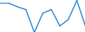 Unit of measure: Number / Sex: Total / Age class: Total / International Statistical Classification of Diseases and Related Health Problems (ICD-10 2010): Certain infectious and parasitic diseases (A00-B99) / Place of residence: All deaths of residents in or outside their home country / Geopolitical entity (reporting): Czechia