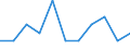 Unit of measure: Number / Sex: Total / Age class: Total / International Statistical Classification of Diseases and Related Health Problems (ICD-10 2010): Certain infectious and parasitic diseases (A00-B99) / Place of residence: All deaths of residents in or outside their home country / Geopolitical entity (reporting): Denmark