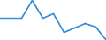 Unit of measure: Number / Sex: Total / Age class: Total / International Statistical Classification of Diseases and Related Health Problems (ICD-10 2010): Certain infectious and parasitic diseases (A00-B99) / Place of residence: All deaths of residents in or outside their home country / Geopolitical entity (reporting): Germany