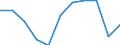 Maßeinheit: Anzahl / Geschlecht: Insgesamt / Altersklasse: Insgesamt / Internationale statistische Klassifikation der Krankheiten und verwandter Gesundheitsprobleme (ICD-10 2010): Bestimmte infektiöse und parasitäre Krankheiten (A00-B99) / Aufenthaltsort: Alle Todesfälle von Einwohnern in oder außerhalb ihres Heimatlandes / Geopolitische Meldeeinheit: Frankreich