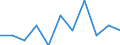 Unit of measure: Number / Sex: Total / Age class: Total / International Statistical Classification of Diseases and Related Health Problems (ICD-10 2010): Certain infectious and parasitic diseases (A00-B99) / Place of residence: All deaths of residents in or outside their home country / Geopolitical entity (reporting): Hungary