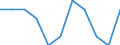 Unit of measure: Number / Sex: Total / Age class: Total / International Statistical Classification of Diseases and Related Health Problems (ICD-10 2010): Certain infectious and parasitic diseases (A00-B99) / Place of residence: All deaths of residents in or outside their home country / Geopolitical entity (reporting): Austria