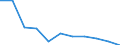 Maßeinheit: Anzahl / Geschlecht: Insgesamt / Altersklasse: Insgesamt / Internationale statistische Klassifikation der Krankheiten und verwandter Gesundheitsprobleme (ICD-10 2010): Bestimmte infektiöse und parasitäre Krankheiten (A00-B99) / Aufenthaltsort: Alle Todesfälle von Einwohnern in oder außerhalb ihres Heimatlandes / Geopolitische Meldeeinheit: Polen