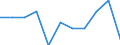 Maßeinheit: Anzahl / Geschlecht: Insgesamt / Altersklasse: Insgesamt / Internationale statistische Klassifikation der Krankheiten und verwandter Gesundheitsprobleme (ICD-10 2010): Bestimmte infektiöse und parasitäre Krankheiten (A00-B99) / Aufenthaltsort: Alle Todesfälle von Einwohnern in oder außerhalb ihres Heimatlandes / Geopolitische Meldeeinheit: Portugal