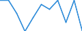 Maßeinheit: Anzahl / Geschlecht: Insgesamt / Altersklasse: Insgesamt / Internationale statistische Klassifikation der Krankheiten und verwandter Gesundheitsprobleme (ICD-10 2010): Bestimmte infektiöse und parasitäre Krankheiten (A00-B99) / Aufenthaltsort: Alle Todesfälle von Einwohnern in oder außerhalb ihres Heimatlandes / Geopolitische Meldeeinheit: Slowakei