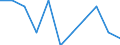 Maßeinheit: Anzahl / Geschlecht: Insgesamt / Altersklasse: Insgesamt / Internationale statistische Klassifikation der Krankheiten und verwandter Gesundheitsprobleme (ICD-10 2010): Bestimmte infektiöse und parasitäre Krankheiten (A00-B99) / Aufenthaltsort: Alle Todesfälle von Einwohnern in oder außerhalb ihres Heimatlandes / Geopolitische Meldeeinheit: Schweden