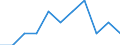 Unit of measure: Number / Sex: Total / Age class: Total / International Statistical Classification of Diseases and Related Health Problems (ICD-10 2010): Certain infectious and parasitic diseases (A00-B99) / Place of residence: All deaths of residents in or outside their home country / Geopolitical entity (reporting): Switzerland