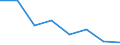 Maßeinheit: Anzahl / Geschlecht: Insgesamt / Altersklasse: Insgesamt / Internationale statistische Klassifikation der Krankheiten und verwandter Gesundheitsprobleme (ICD-10 2010): Bestimmte infektiöse und parasitäre Krankheiten (A00-B99) / Aufenthaltsort: Alle Todesfälle von Einwohnern in oder außerhalb ihres Heimatlandes / Geopolitische Meldeeinheit: United Kingdom