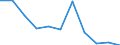 Maßeinheit: Anzahl / Geschlecht: Insgesamt / Altersklasse: Insgesamt / Internationale statistische Klassifikation der Krankheiten und verwandter Gesundheitsprobleme (ICD-10 2010): Neubildungen / Aufenthaltsort: Alle Todesfälle von Einwohnern in oder außerhalb ihres Heimatlandes / Geopolitische Meldeeinheit: Europäische Union - 27 Länder (ab 2020)