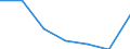 Maßeinheit: Anzahl / Geschlecht: Insgesamt / Altersklasse: Insgesamt / Internationale statistische Klassifikation der Krankheiten und verwandter Gesundheitsprobleme (ICD-10 2010): Neubildungen / Aufenthaltsort: Alle Todesfälle von Einwohnern in oder außerhalb ihres Heimatlandes / Geopolitische Meldeeinheit: Europäische Union - 28 Länder (2013-2020)