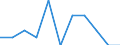 Maßeinheit: Anzahl / Geschlecht: Insgesamt / Altersklasse: Insgesamt / Internationale statistische Klassifikation der Krankheiten und verwandter Gesundheitsprobleme (ICD-10 2010): Neubildungen / Aufenthaltsort: Alle Todesfälle von Einwohnern in oder außerhalb ihres Heimatlandes / Geopolitische Meldeeinheit: Bulgarien