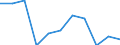 Maßeinheit: Anzahl / Geschlecht: Insgesamt / Altersklasse: Insgesamt / Internationale statistische Klassifikation der Krankheiten und verwandter Gesundheitsprobleme (ICD-10 2010): Neubildungen / Aufenthaltsort: Alle Todesfälle von Einwohnern in oder außerhalb ihres Heimatlandes / Geopolitische Meldeeinheit: Deutschland