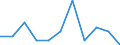 Unit of measure: Number / Sex: Total / Age class: Total / International Statistical Classification of Diseases and Related Health Problems (ICD-10 2010): Neoplasms / Place of residence: All deaths of residents in or outside their home country / Geopolitical entity (reporting): Spain