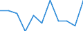 Maßeinheit: Anzahl / Geschlecht: Insgesamt / Altersklasse: Insgesamt / Internationale statistische Klassifikation der Krankheiten und verwandter Gesundheitsprobleme (ICD-10 2010): Neubildungen / Aufenthaltsort: Alle Todesfälle von Einwohnern in oder außerhalb ihres Heimatlandes / Geopolitische Meldeeinheit: Frankreich