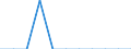 Maßeinheit: Anzahl / Geschlecht: Insgesamt / Altersklasse: Insgesamt / Internationale statistische Klassifikation der Krankheiten und verwandter Gesundheitsprobleme (ICD-10 2010): Neubildungen / Aufenthaltsort: Alle Todesfälle von Einwohnern in oder außerhalb ihres Heimatlandes / Geopolitische Meldeeinheit: Malta