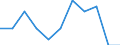 Maßeinheit: Anzahl / Geschlecht: Insgesamt / Altersklasse: Insgesamt / Internationale statistische Klassifikation der Krankheiten und verwandter Gesundheitsprobleme (ICD-10 2010): Neubildungen / Aufenthaltsort: Alle Todesfälle von Einwohnern in oder außerhalb ihres Heimatlandes / Geopolitische Meldeeinheit: Niederlande