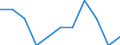 Maßeinheit: Anzahl / Geschlecht: Insgesamt / Altersklasse: Insgesamt / Internationale statistische Klassifikation der Krankheiten und verwandter Gesundheitsprobleme (ICD-10 2010): Neubildungen / Aufenthaltsort: Alle Todesfälle von Einwohnern in oder außerhalb ihres Heimatlandes / Geopolitische Meldeeinheit: Österreich