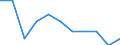 Maßeinheit: Anzahl / Geschlecht: Insgesamt / Altersklasse: Insgesamt / Internationale statistische Klassifikation der Krankheiten und verwandter Gesundheitsprobleme (ICD-10 2010): Neubildungen / Aufenthaltsort: Alle Todesfälle von Einwohnern in oder außerhalb ihres Heimatlandes / Geopolitische Meldeeinheit: Polen