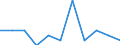 Maßeinheit: Anzahl / Geschlecht: Insgesamt / Altersklasse: Insgesamt / Internationale statistische Klassifikation der Krankheiten und verwandter Gesundheitsprobleme (ICD-10 2010): Neubildungen / Aufenthaltsort: Alle Todesfälle von Einwohnern in oder außerhalb ihres Heimatlandes / Geopolitische Meldeeinheit: Portugal