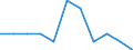 Maßeinheit: Anzahl / Geschlecht: Insgesamt / Altersklasse: Insgesamt / Internationale statistische Klassifikation der Krankheiten und verwandter Gesundheitsprobleme (ICD-10 2010): Neubildungen / Aufenthaltsort: Alle Todesfälle von Einwohnern in oder außerhalb ihres Heimatlandes / Geopolitische Meldeeinheit: Slowakei