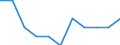 Maßeinheit: Anzahl / Geschlecht: Insgesamt / Altersklasse: Insgesamt / Internationale statistische Klassifikation der Krankheiten und verwandter Gesundheitsprobleme (ICD-10 2010): Neubildungen / Aufenthaltsort: Alle Todesfälle von Einwohnern in oder außerhalb ihres Heimatlandes / Geopolitische Meldeeinheit: Finnland