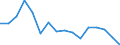 Unit of measure: Number / Sex: Total / Age class: Total / International Statistical Classification of Diseases and Related Health Problems (ICD-10): All causes of death (A00-Y89) excluding S00-T98 / Geopolitical entity (reporting): Bulgaria
