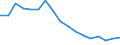 Unit of measure: Number / Sex: Total / Age class: Total / International Statistical Classification of Diseases and Related Health Problems (ICD-10): All causes of death (A00-Y89) excluding S00-T98 / Geopolitical entity (reporting): Ireland