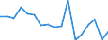 Unit of measure: Number / Sex: Total / Age class: Total / International Statistical Classification of Diseases and Related Health Problems (ICD-10): All causes of death (A00-Y89) excluding S00-T98 / Geopolitical entity (reporting): Luxembourg