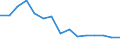 Unit of measure: Number / Sex: Total / Age class: Total / International Statistical Classification of Diseases and Related Health Problems (ICD-10): Certain infectious and parasitic diseases (A00-B99) / Geopolitical entity (reporting): Latvia