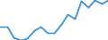 Unit of measure: Number / Sex: Total / Age class: Total / International Statistical Classification of Diseases and Related Health Problems (ICD-10): Certain infectious and parasitic diseases (A00-B99) / Geopolitical entity (reporting): Luxembourg