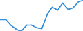 Unit of measure: Number / Sex: Total / Age class: Total / International Statistical Classification of Diseases and Related Health Problems (ICD-10): Certain infectious and parasitic diseases (A00-B99) / Geopolitical entity (reporting): Austria