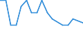 Unit of measure: Number / Sex: Total / Age class: Total / International Statistical Classification of Diseases and Related Health Problems (ICD-10): Tuberculosis / Geopolitical entity (reporting): Luxembourg