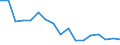 Unit of measure: Number / Sex: Total / Age class: Total / International Statistical Classification of Diseases and Related Health Problems (ICD-10): Tuberculosis / Geopolitical entity (reporting): Austria