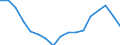 Number / Total / Total / All causes of death (A00-Y89) excluding S00-T98 / Lithuania