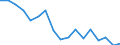 Number / Total / Total / All causes of death (A00-Y89) excluding S00-T98 / Hungary