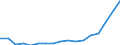 Number / Total / Total / Certain infectious and parasitic diseases (A00-B99) / Czechia