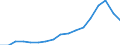 Number / Total / Total / Certain infectious and parasitic diseases (A00-B99) / United Kingdom