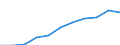 Unit of measure: Number / Age class: Total / Age of the child: Late foetal death / Place of residence: All deaths reported in the country / Geopolitical entity (reporting): Germany